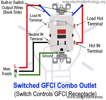 Guía Paso a Paso para Cablear Combinación Interruptor-Tomacorriente GFCI: Diagramas y Consejos