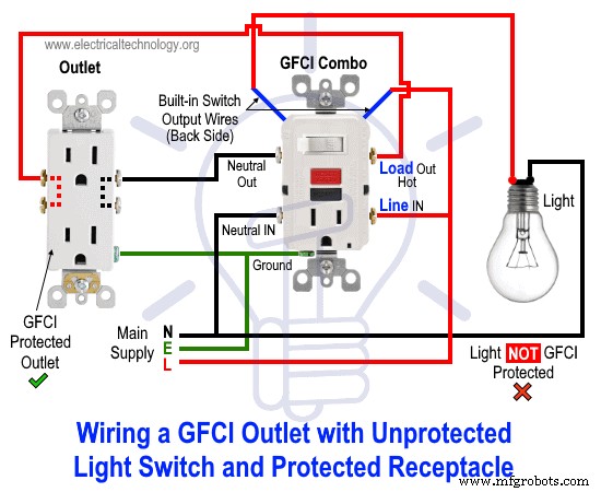Guía Paso a Paso para Cablear Combinación Interruptor-Tomacorriente GFCI: Diagramas y Consejos