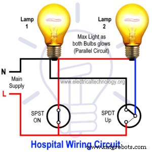 Sistema de Iluminación Basado en Interruptores para Habitaciones de Pacientes en Hospitales