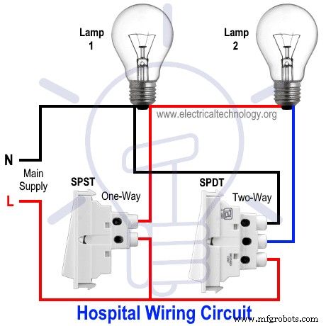 Sistema de Iluminación Basado en Interruptores para Habitaciones de Pacientes en Hospitales