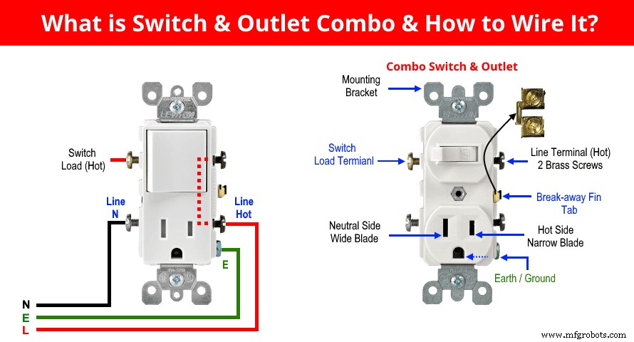 Guía Profesional de Cableado para Dispositivos Combinados Interruptor/Tomacorriente – Diagramas y Consejos