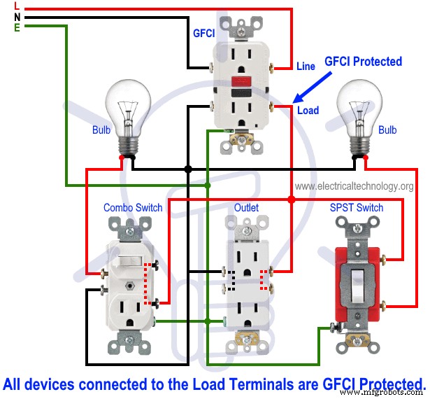 Guía Profesional de Cableado para Dispositivos Combinados Interruptor/Tomacorriente – Diagramas y Consejos