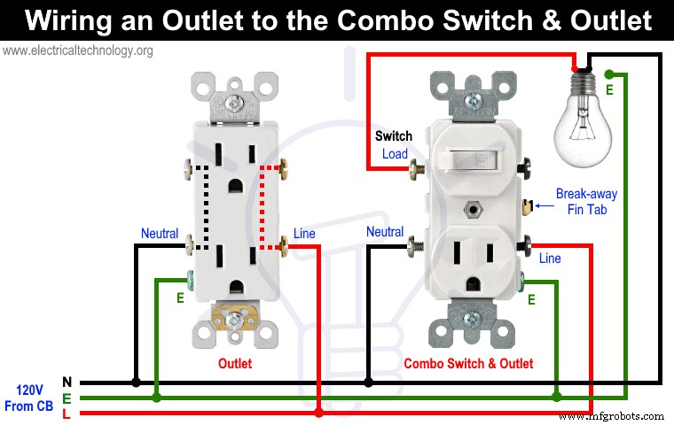 Guía Profesional de Cableado para Dispositivos Combinados Interruptor/Tomacorriente – Diagramas y Consejos