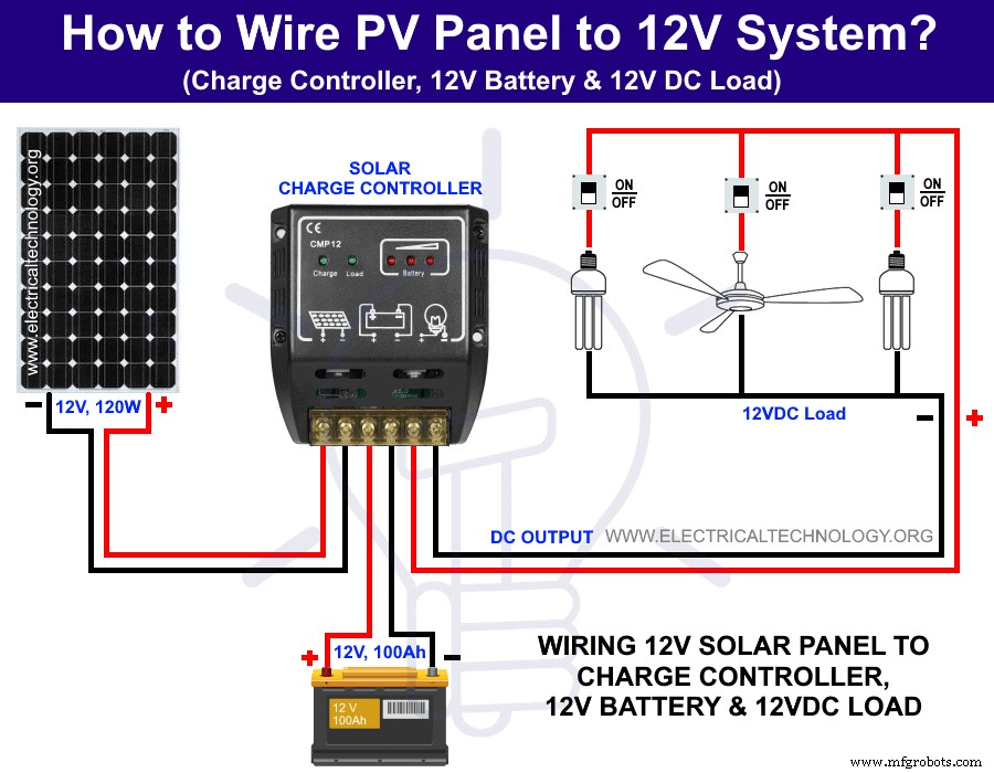 Guía Paso a Paso: Cableado de Panel Solar a Carga DC 12V y Batería