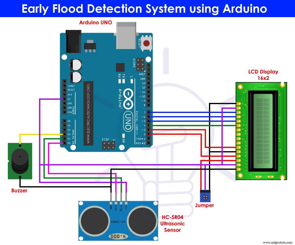 Sistema de Detección Temprana de Inundaciones con Arduino – Código Fuente y Diseño Circuito