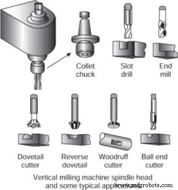 Fresado Horizontal vs. Vertical: Diferencias Clave y Cómo Elegir la Máquina Adecuada