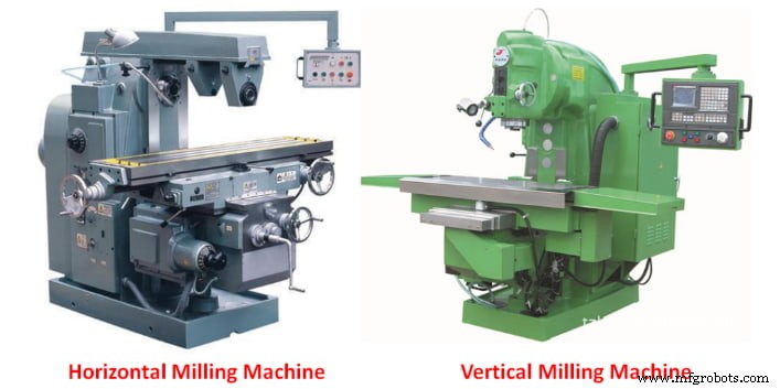 Fresado Horizontal vs. Vertical: Diferencias Clave y Cómo Elegir la Máquina Adecuada