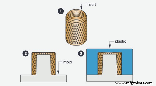 Elegir entre Sobremoldeo y Moldeo por Inserción: Guía para la Mejor Solución de Fabricación