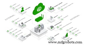 Seguridad en IoT Industrial: Superando Desafíos e Implementando Soluciones Robustas