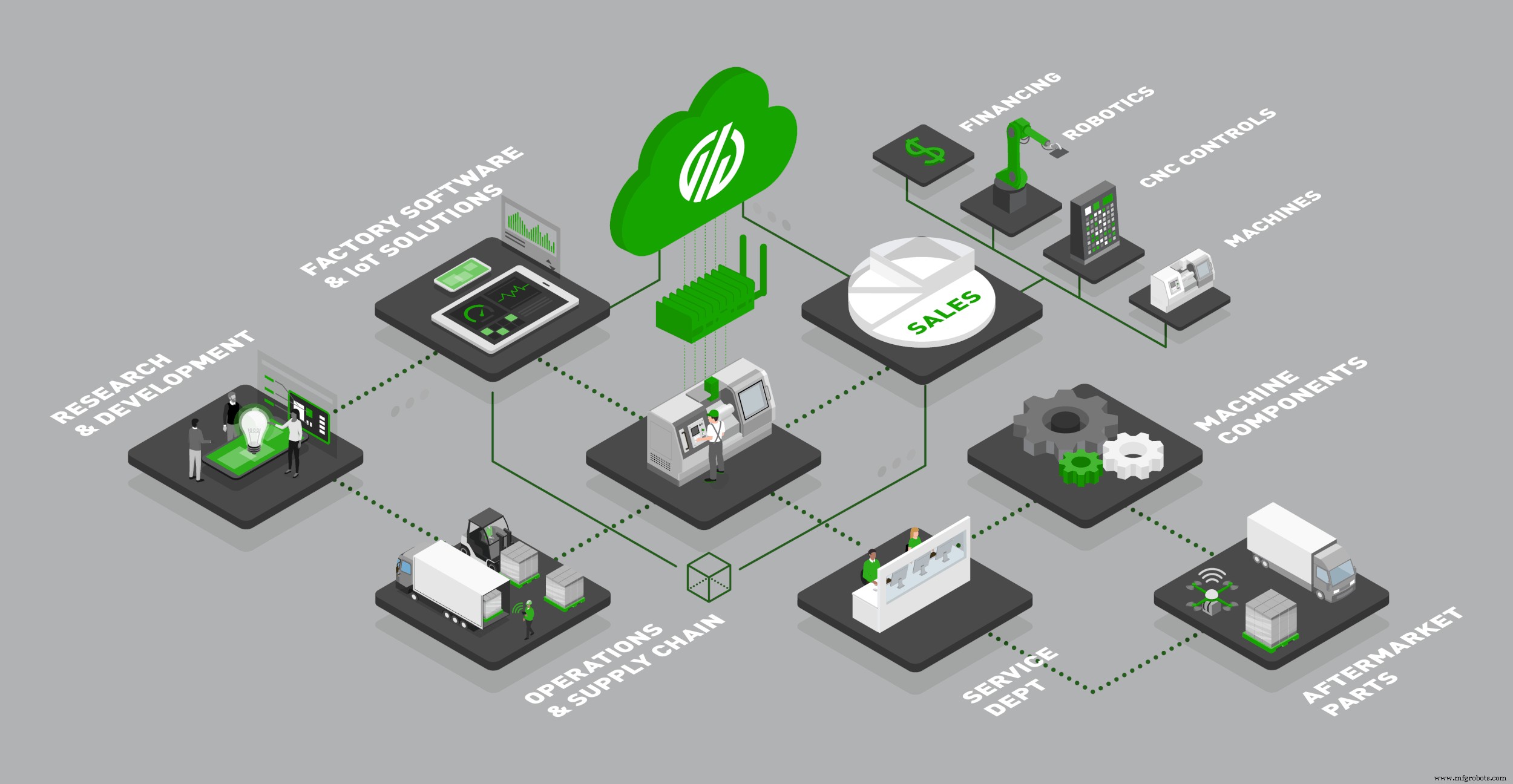 Tecnología de vanguardia Industria 4.0: Innovaciones y aplicaciones del mundo real
