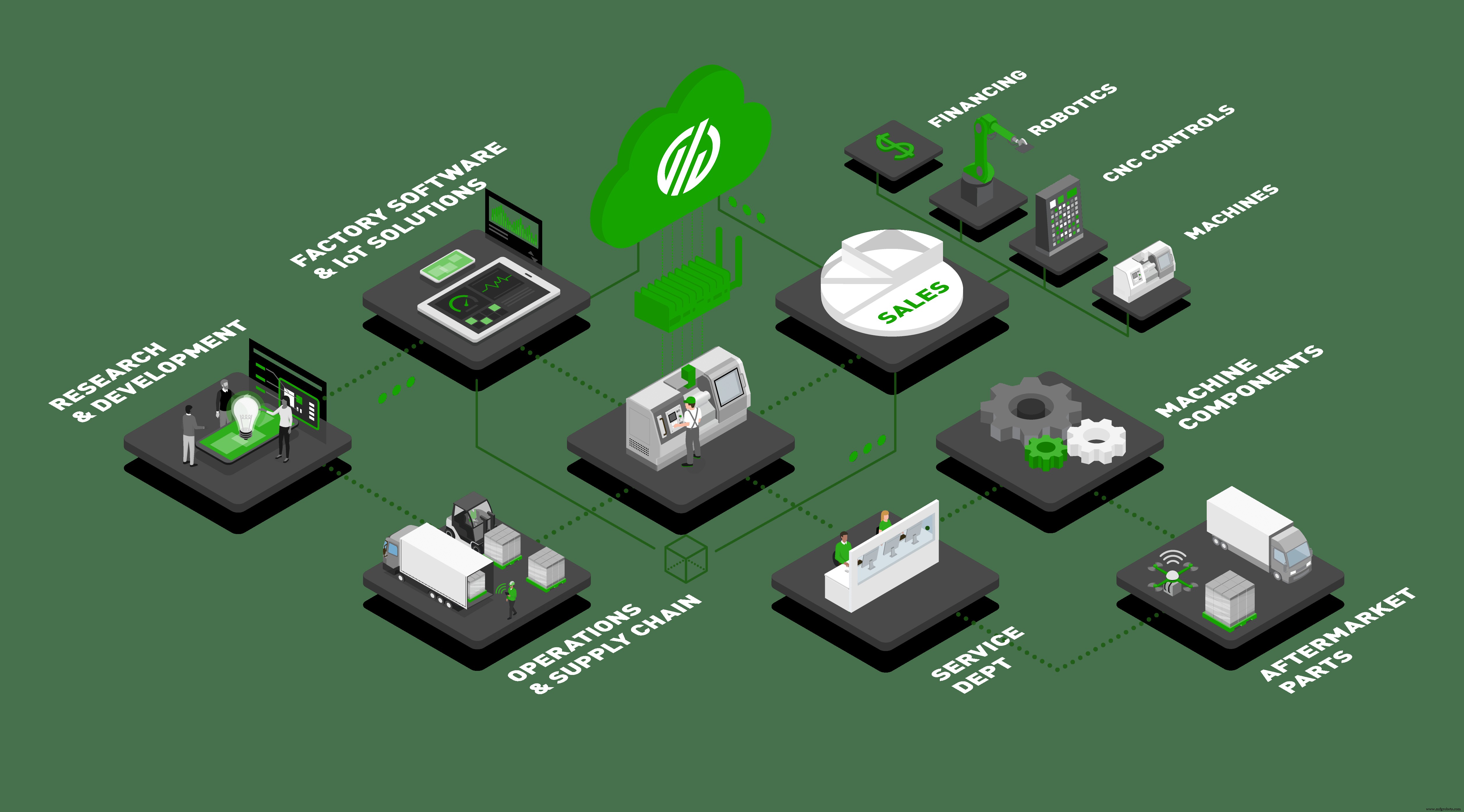 Maximizar la eficiencia: Cómo la conectividad integrada del piso de planta impulsa el éxito industrial