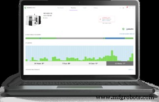 Dominando el Mantenimiento Preventivo: Aumenta la Vida Útil del Equipo y el ROI en Manufactura
