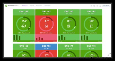 Aproveche un panel OEE para visualizar y optimizar el rendimiento de producción