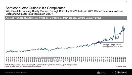 Perspectivas expertas sobre resiliencia de cadena de suministro del Simposio de Proveedores Automotrices de GVSU