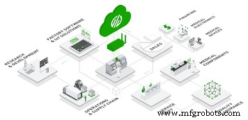 Planificación Estratégica de la Capacidad de Fabricación: Aumente la Eficiencia de Producción y Cumpla con la Demanda