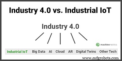 Industria 4.0 vs. IoT Industrial: Entendiendo las Diferencias Clave