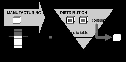Kanban Explicado: Impulsa la Eficiencia en Manufactura Esbelta
