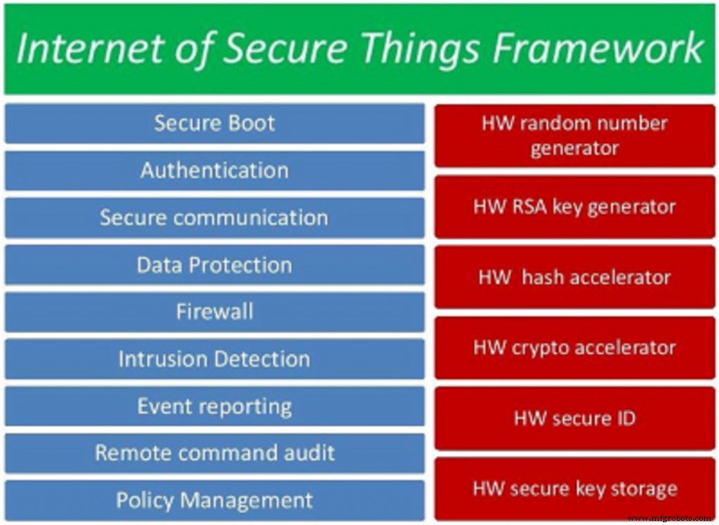 Fortalecimiento de la Seguridad en IIoT Industrial: Estrategias y Mejores Prácticas Probadas