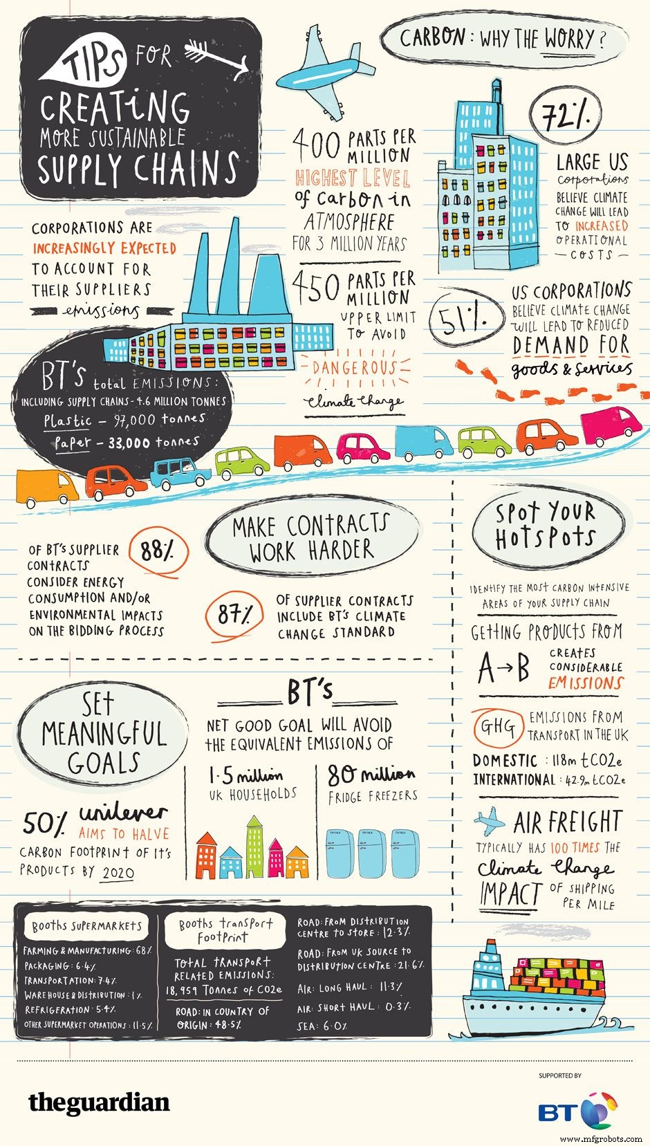 Descubre una carrera gratificante en logística: Guía para estudiantes sobre el futuro de la cadena de suministro