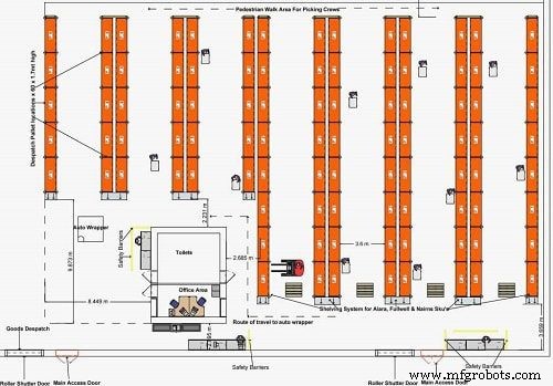 10 Gráficos de Organización de Almacenes Comprobados para Máxima Eficiencia
