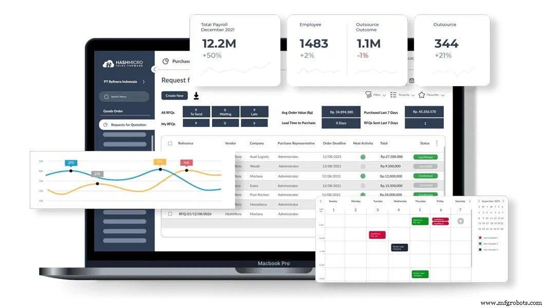 Reducción de Costos Indirectos de Manufactura: Estrategias Comprobadas y Software Inteligente