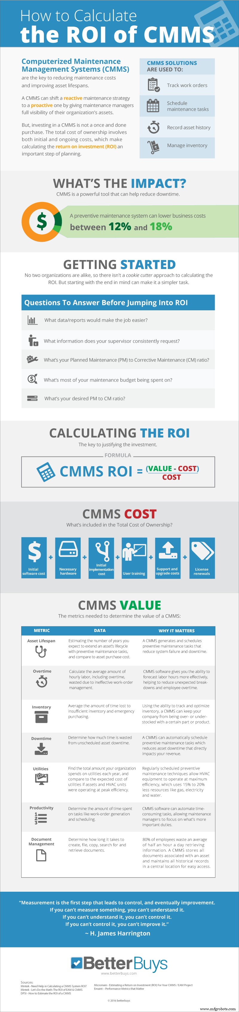 Demostrando el ROI de un CMMS: Guía Completa