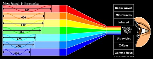 Comprender las gafas de luz azul: beneficios, tipos y cómo protegen sus ojos