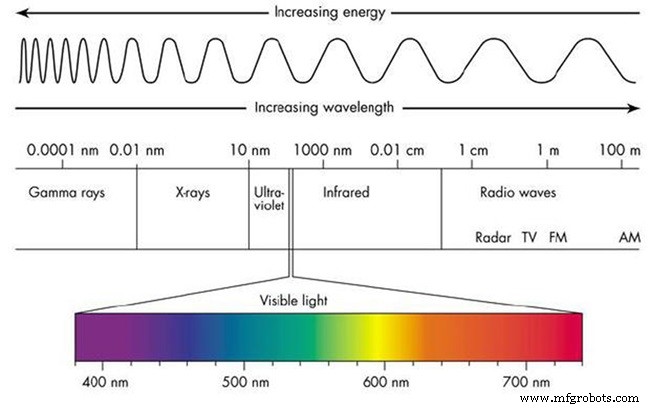 Comprender las gafas de luz azul: beneficios, tipos y cómo protegen sus ojos