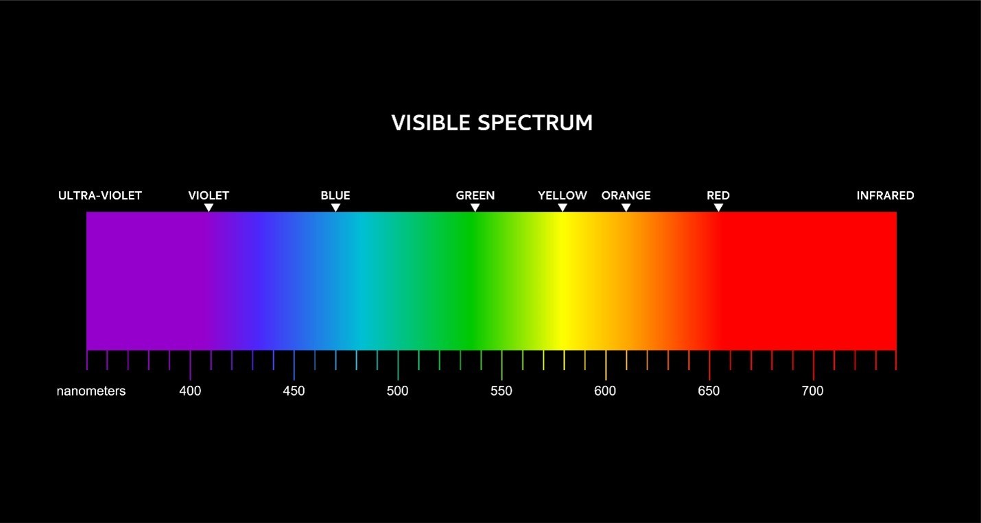 Comprender las gafas de luz azul: beneficios, tipos y cómo protegen sus ojos
