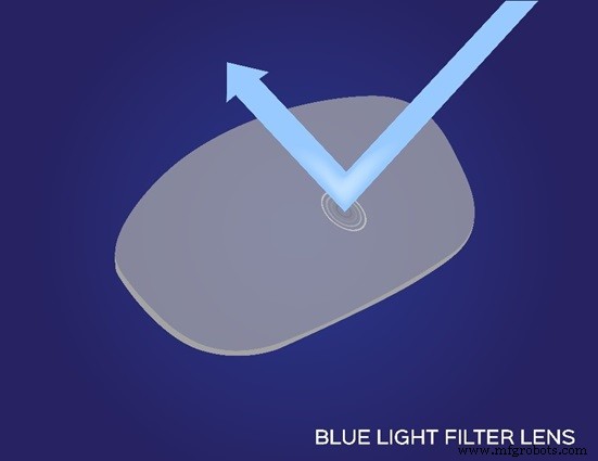 Comprender las gafas de luz azul: beneficios, tipos y cómo protegen sus ojos