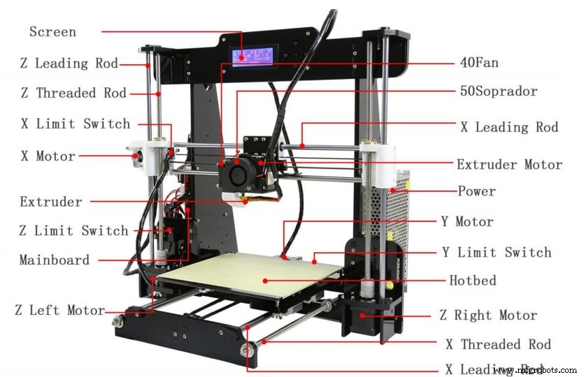 Glosario definitivo de impresión 3D: Todos los términos clave explicados