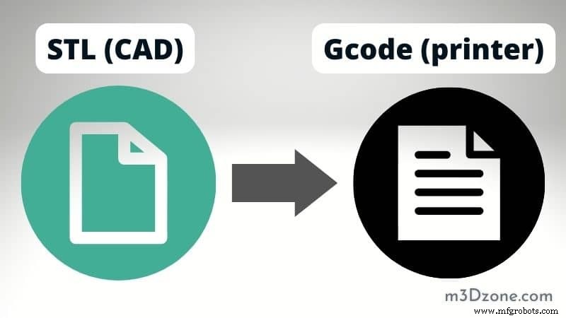 Guía paso a paso: Convertir STL a G-Code para impresión 3D fiable