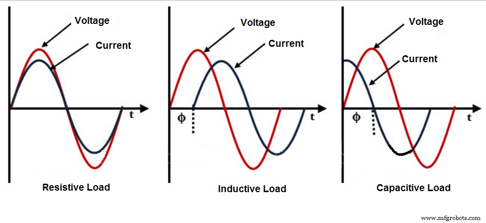 Por Qué Importa el Factor de Potencia: Clave para Sistemas Eléctricos Eficientes