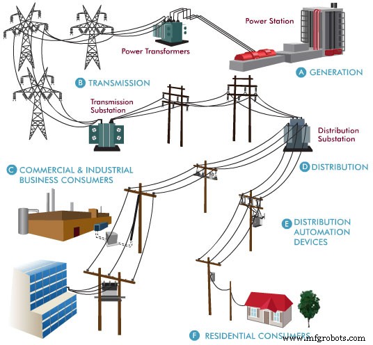 Subestación Eléctrica Explicada: Guía Completa para Estudiantes de Ingeniería Eléctrica