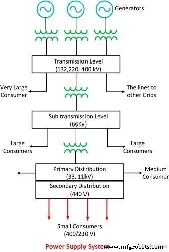 Entendiendo las Estaciones Transformadoras: Cómo Funciona la Distribución de Energía Eléctrica