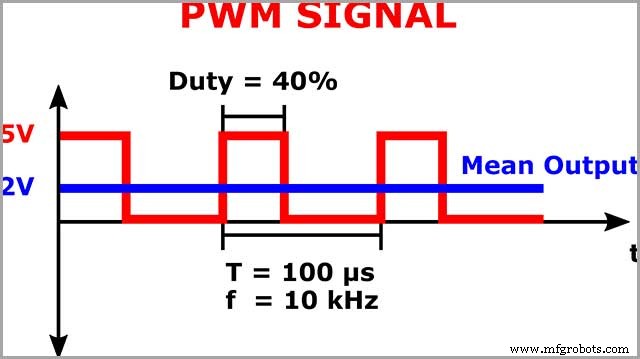 Guía Definitiva de Controladores de Motor: Función, Protección y Uso