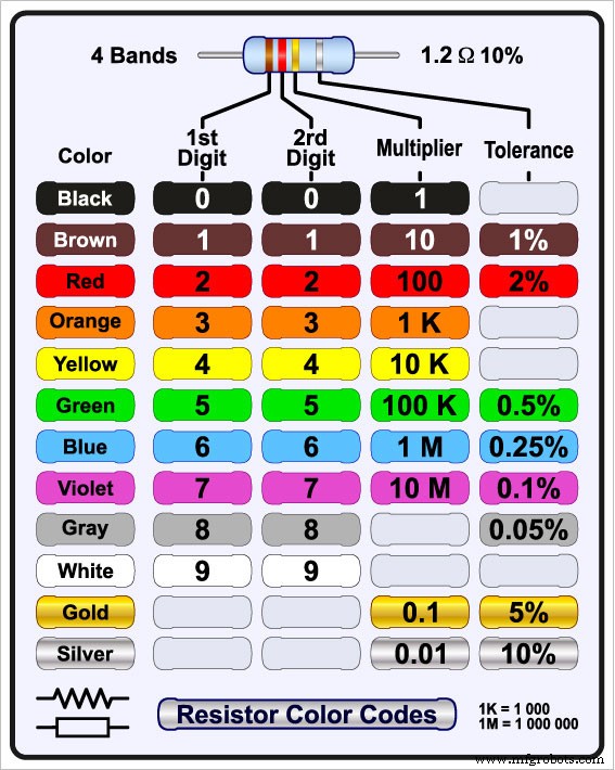 Dominando Valores de Resistores: Cálculos, Códigos de Color y Series Estándar