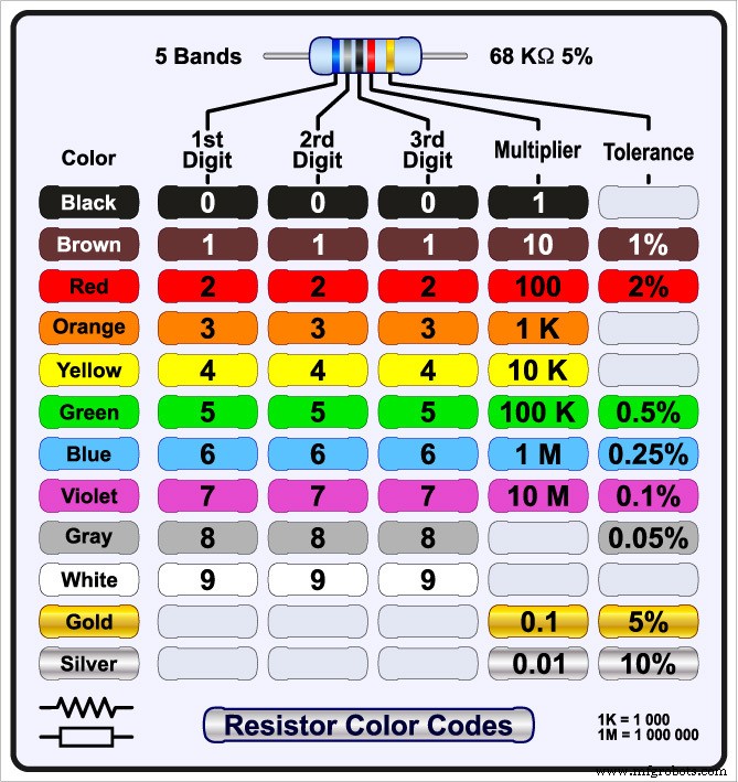 Dominando Valores de Resistores: Cálculos, Códigos de Color y Series Estándar