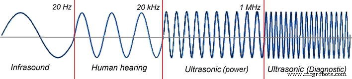 Sistemas de Sonido Hipersónico: Guía Definitiva de Tecnología HSS de Vanguardia