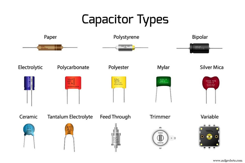 Marcado de Capacitores de Tantalio: Guía Completa de Tipos e Identificación
