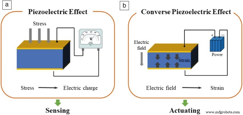 La Ciencia Detrás de la Piezoelectricidad: Cómo Funciona y Por Qué Importa