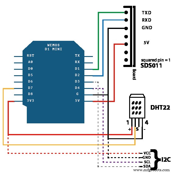 Pinout DHT22 Explicado: Funcionalidad, Cableado y Usos Prácticos