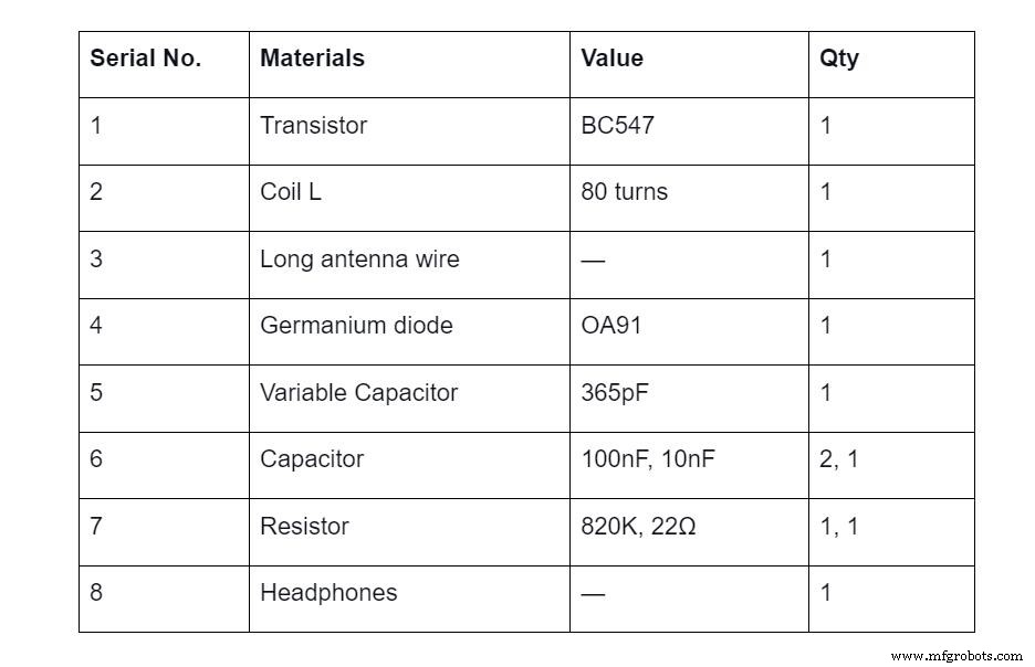 Construye un receptor de radio AM simple: guía paso a paso
