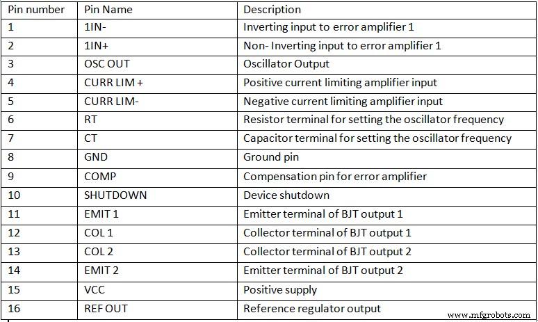 SG3524 IC Modulador: Pinout, Especificaciones y Aplicaciones Prácticas