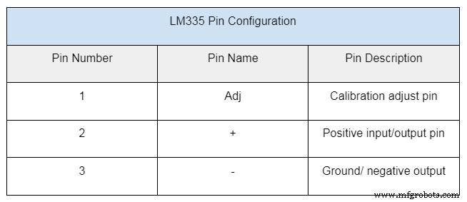 Sensor de Temperatura LM335: Guía Completa de Especificaciones, Configuración y Usos Reales