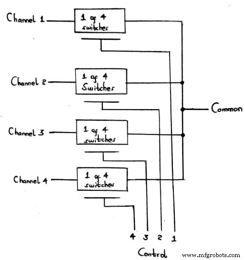 CD4066 Interruptor Analógico Cuádruple: Características Clave, Funcionamiento y Usos Prácticos