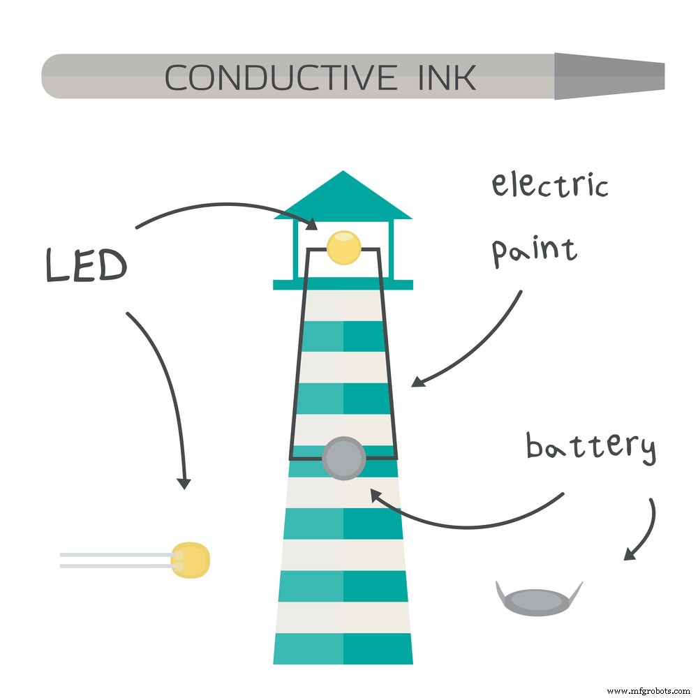 Circuito en Papel: Electrónica Flexible y Estética para Proyectos Artísticos