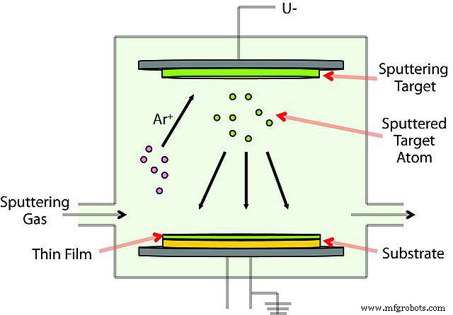 Circuito en Papel: Electrónica Flexible y Estética para Proyectos Artísticos