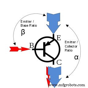 Dominando el Polarizado de BJT: Técnicas, Consejos y Solución de Problemas para Amplificación Confiable