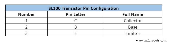 Transistor SL100 Explicado: Diseño, Especificaciones y Aplicaciones